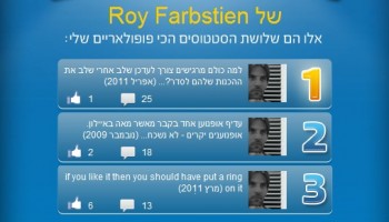 מהי שלישיית הסטטוסים הכי שווים שכתבתם?