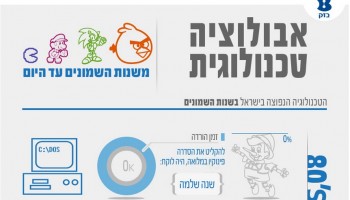 הסדרה: פינוקיו, זמן הורדה משוער: שנה