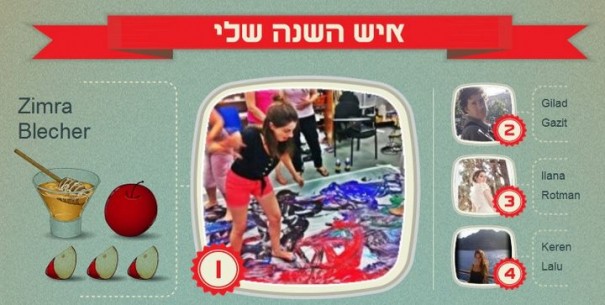 איש השנה של ישראל היום