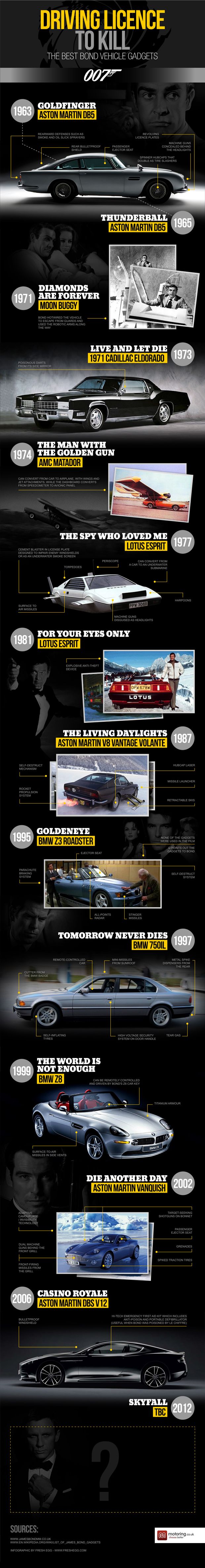 בונד אינפוגרפיק