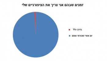20 גרפים קורעים של דברים מצחיקים ומרגיזים שקורים לכולנו בכל יום