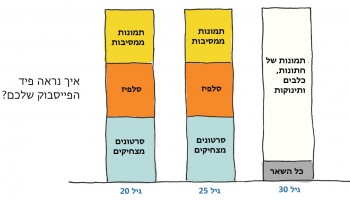 15 תרשימים מצחיקים שמתארים בצורה מושלמת את ההבדלים בין גיל 20 ל-30