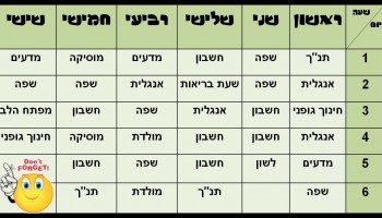30 תמונות נוסטלגיות שיעשו לכם פלאשבק לימי בית הספר היסודי