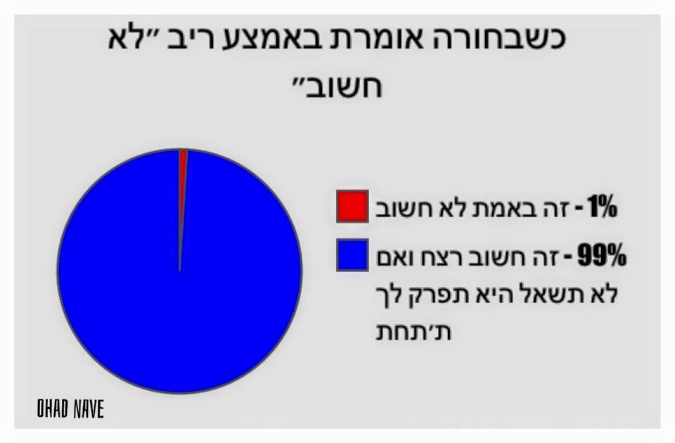 תרשים 3