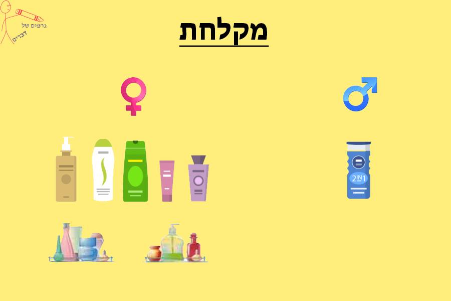 תרשים 4