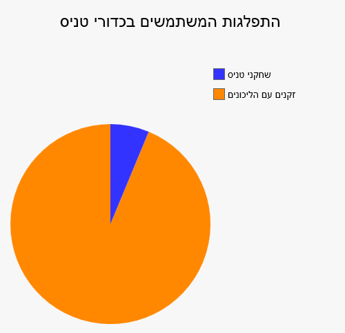 תרשים 5
