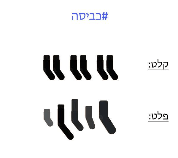 תרשימים 1