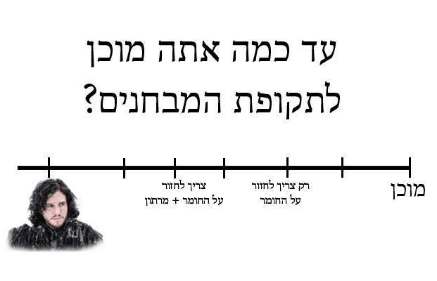 תרשימים 2