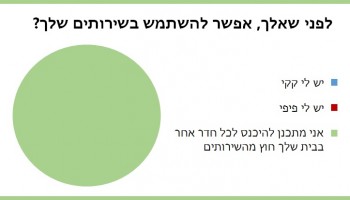 מצחיק: עמוד הפייסבוק הזה מציג את הקלישאות הכי שחוקות ומטופשות מהסרטים
