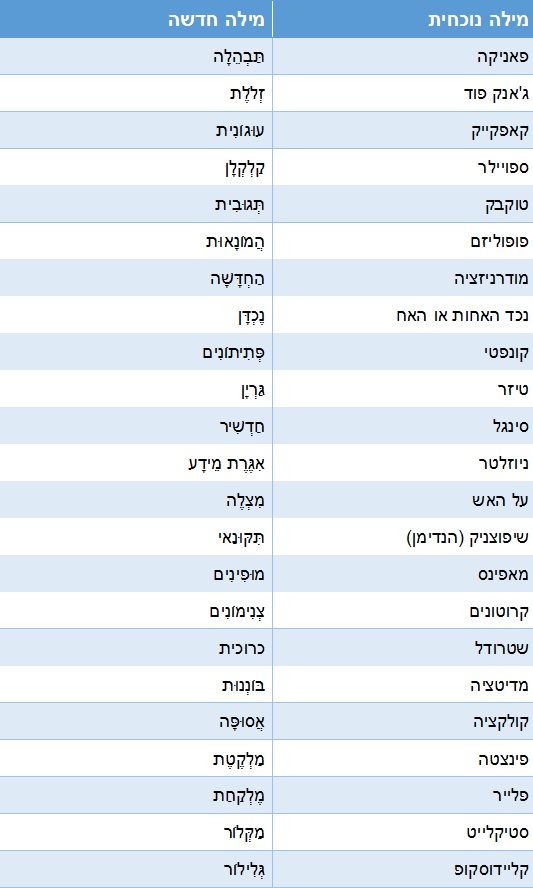 מילים חדשות בעברית 1