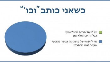 32 גרפים ותרשימים שמציגים עובדות מרגיזות ומצחיקות מחיי היומיום