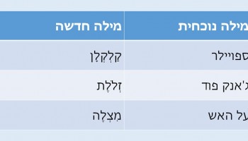 30 מילים חדשות ומפתיעות בעברית שכנראה לא הכרתם