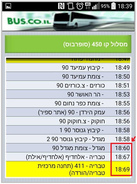 Maya Golan - לוח הזמנים של סופרבוס שובר את חוקי הזמן