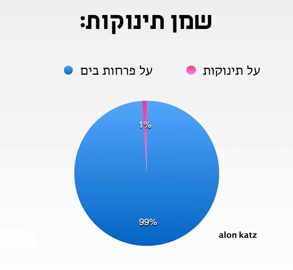 שמן תינוקות