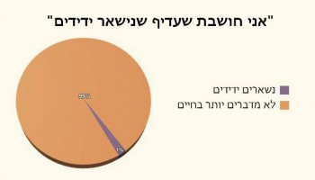32 גרפים שמציגים עובדות מרגיזות ומצחיקות מחיי היומיום
