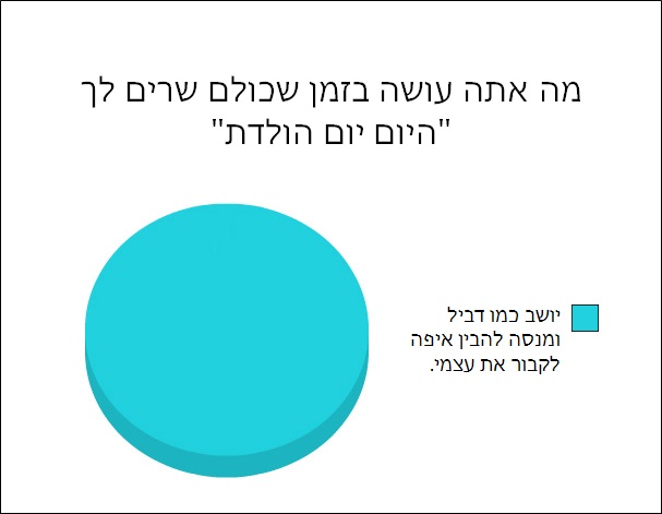 תרשימי עוגה תיקונים 2