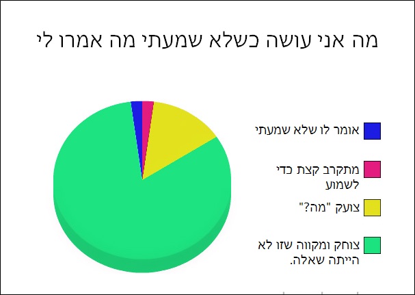תרשימי עוגה תיקונים 3