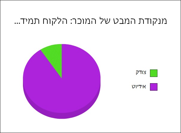 תרשימי עוגה 10