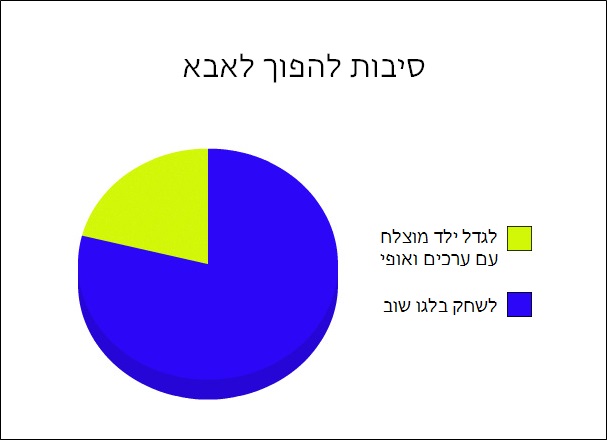 תרשימי עוגה 17