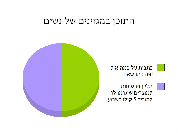 תרשימי עוגה 3