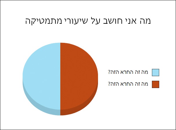 תרשימי עוגה 7