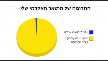 25 תרשימים שמציגים עובדות מצחיקות ומטופשות מחיי היומיום