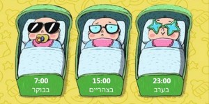 מה השעה בה נולדתם אומרת על האישיות שלכם?