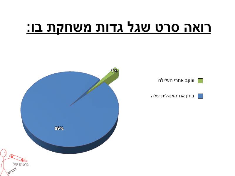 גרף אביחי בראל