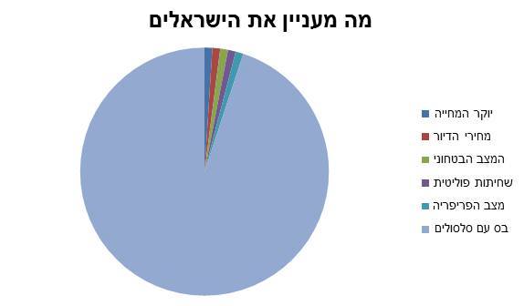 גרף אבנר ראסל