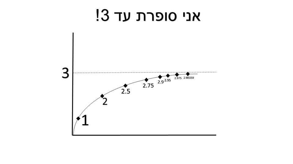 גרף אריאל אברבוך