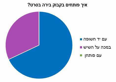 גרף טלי וולף