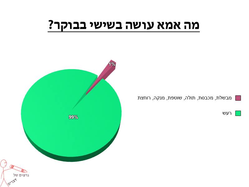 גרף יהודה אלמליח