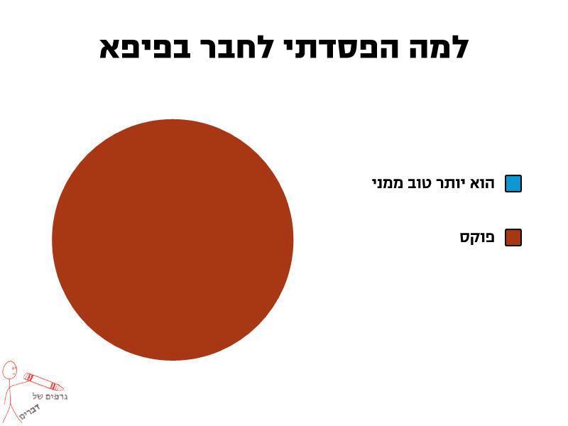 גרף כליל קמחי