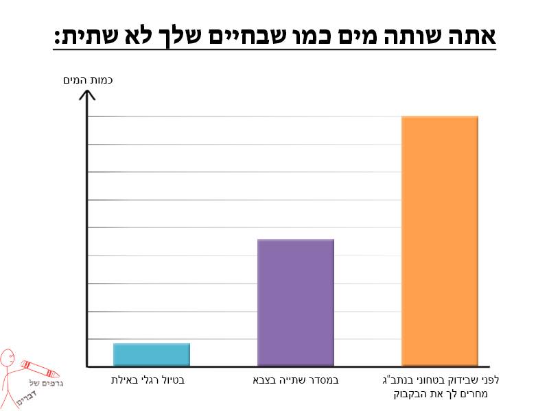 גרף נטע הוד