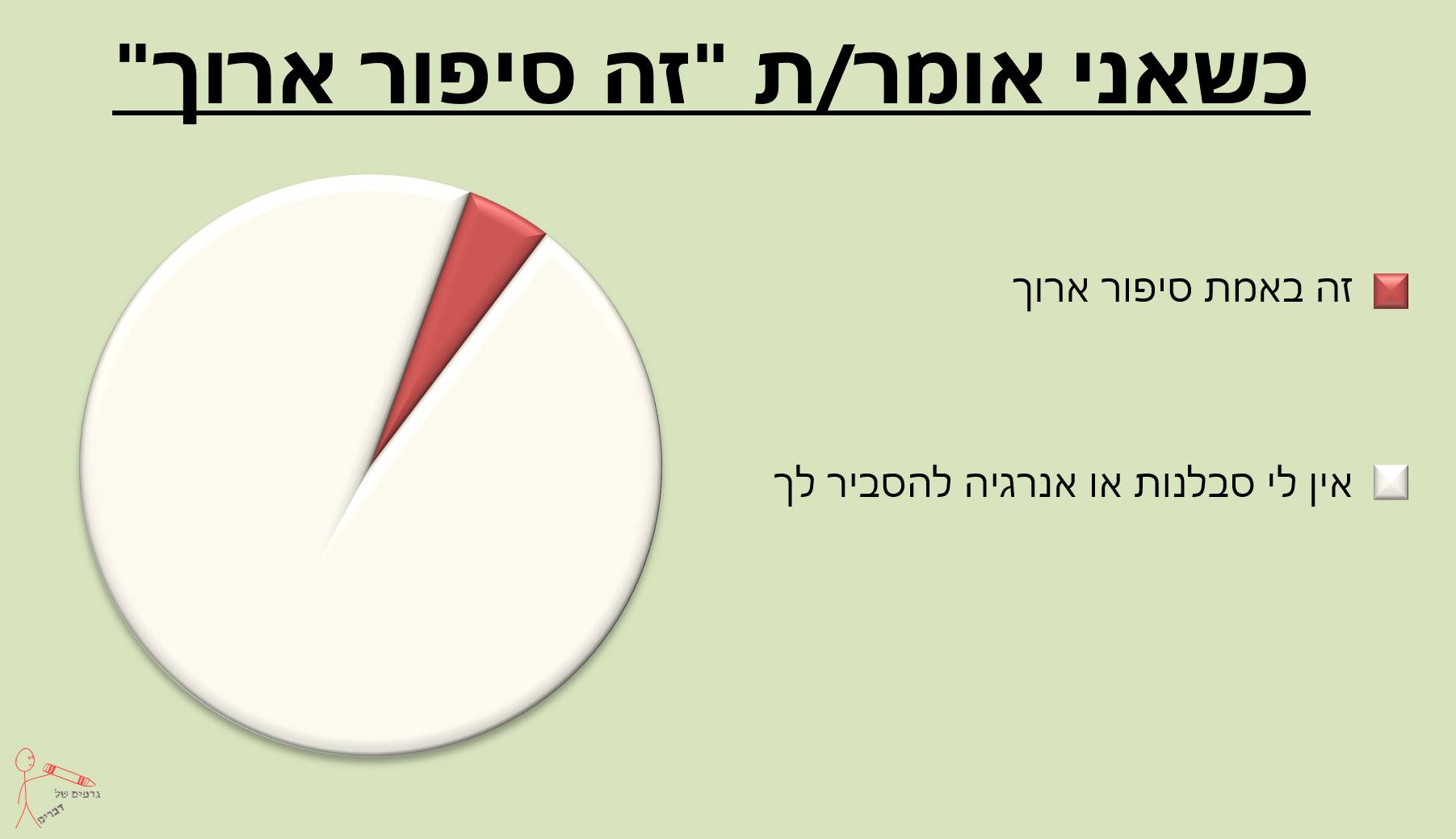 גרף15