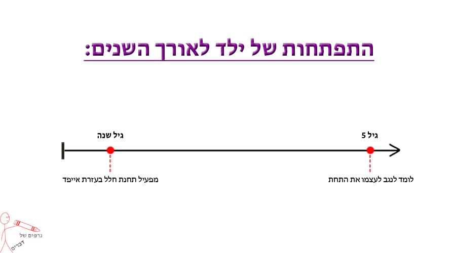 גרף18