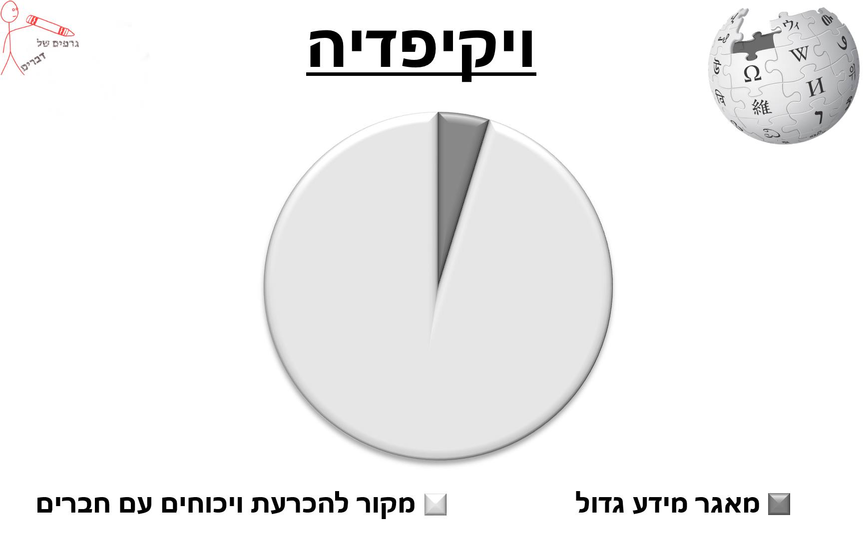 גרף21