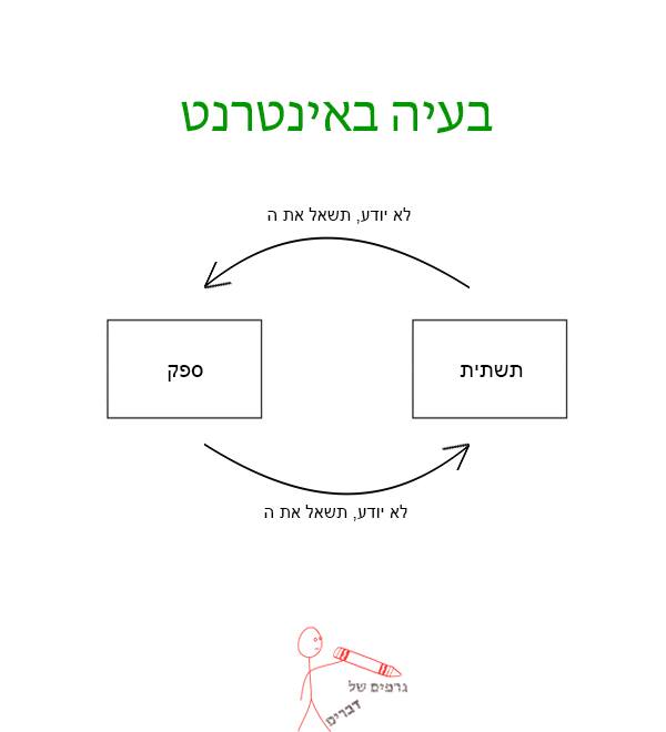 גרף4