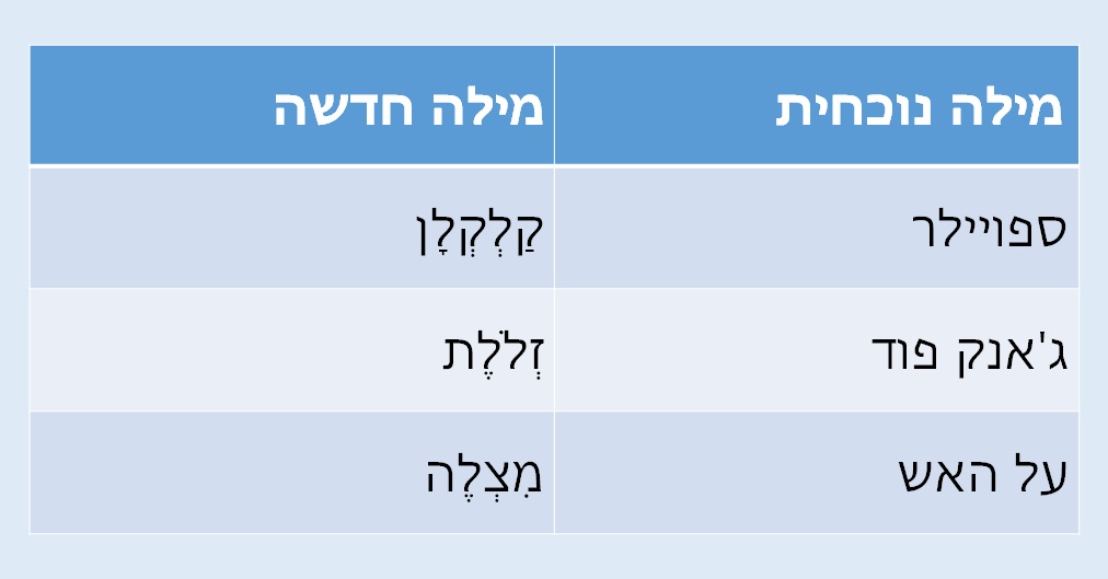 מילים חדשות בעברית