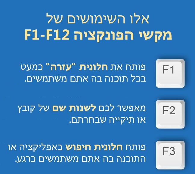קיצורי דרך 1
