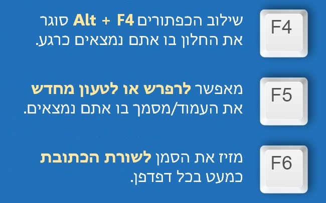 קיצורי דרך 2