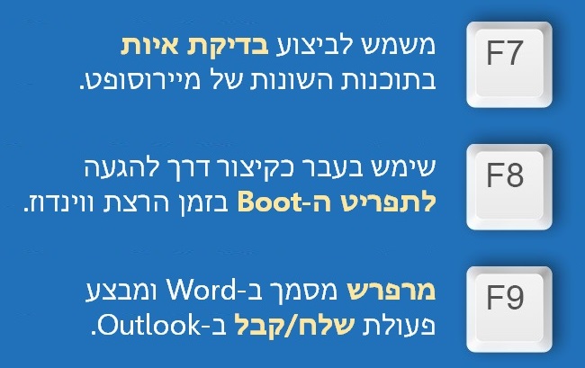 קיצורי דרך 3