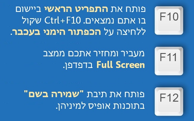 קיצורי דרך 4