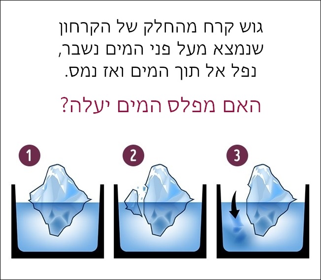 חידות בתמונות 4